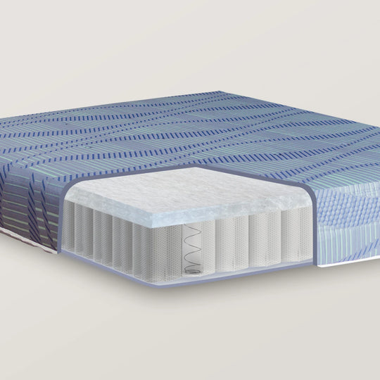 Indura Eco-C Mattress